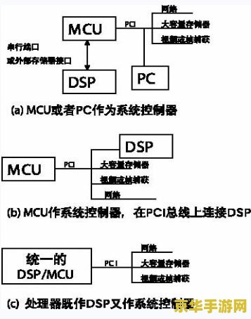CF单板透视:原理、实现方法与风险分析 CF单板透视:原理、实现方法与风险分析