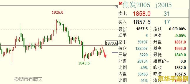 CF单板透视:原理、实现方法与风险分析 CF单板透视:原理、实现方法与风险分析