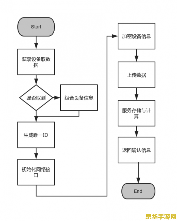 CF单板透视:原理、实现方法与风险分析 CF单板透视:原理、实现方法与风险分析