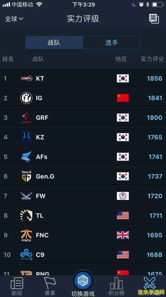 英雄联盟战队排名