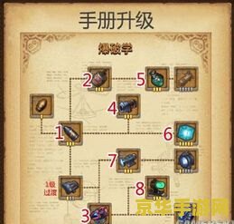 梦三国流星全图 梦三国流星全图:游戏攻略与深度解析 梦三国流星全图 梦三国流星全图:游戏攻略与深度解析