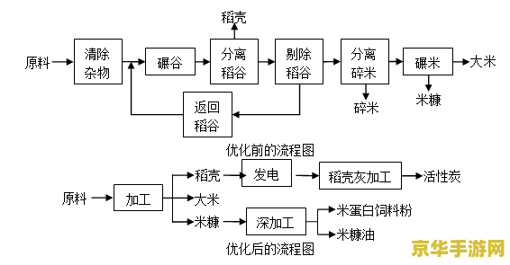 口袋妖怪白金汉化 游戏名称：口袋妖怪白金