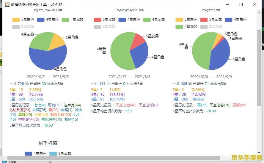 穿越火线超前点播 穿越火线：超前点播
