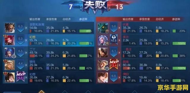 王者荣耀法师什么作用 王者荣耀法师:掌控战局的智慧之源** 王者荣耀法师什么作用 王者荣耀法师:掌控战局的智慧之源**