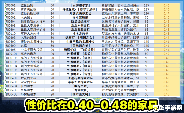 龙与地下城 地下城主 龙与地下城：地下城主