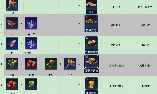 星球重启竹荪烤串怎么做-竹荪烤串制作方法介绍