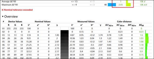 首台酷睿Ultra9+RTX4060 华硕无畏Pro15 2024笔记本测评插图11 首台酷睿Ultra9+RTX4060 华硕无畏Pro15 2024笔记本测评插图11