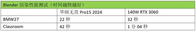 首台酷睿Ultra9+RTX4060 华硕无畏Pro15 2024笔记本测评插图28 首台酷睿Ultra9+RTX4060 华硕无畏Pro15 2024笔记本测评插图28