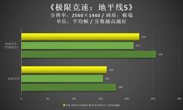4K光追轻松拿捏 映众RTX 4070 Ti SUPER曜夜显卡评测插图60