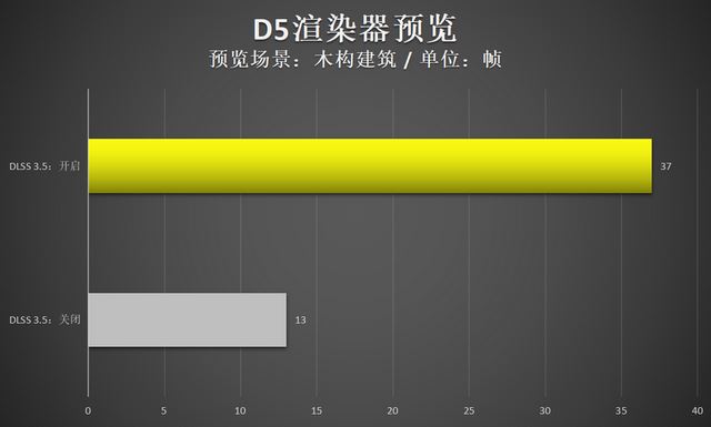 4K光追轻松拿捏 映众RTX 4070 Ti SUPER曜夜显卡评测插图80