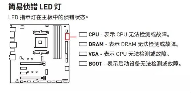 微星主板EZ Debug指示灯怎么判断开机点不亮故障插图8