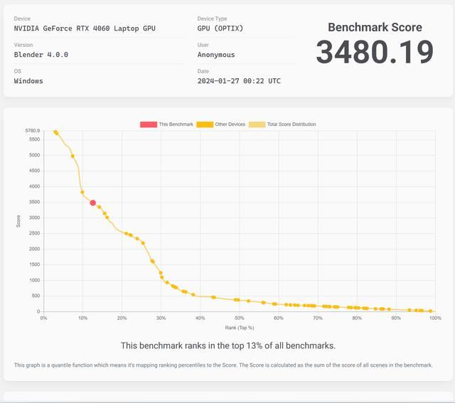 首批i9 14900HX游戏本! 雷神猎刃15游戏本拆机评测插图46