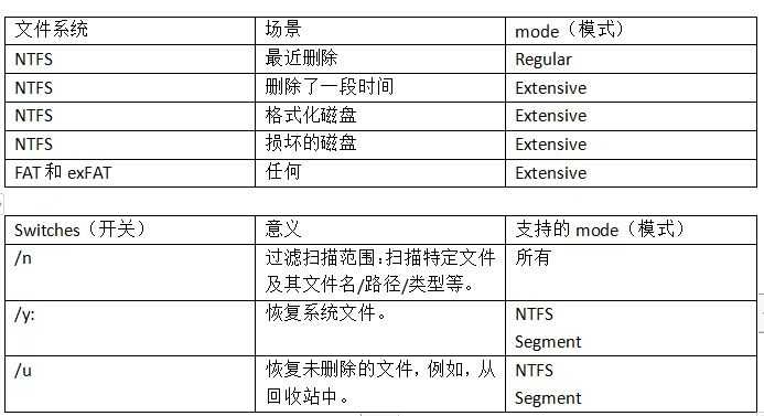 u盘里误删的文件去哪了 U盘删除的文件不在回收站的恢复技巧插图2