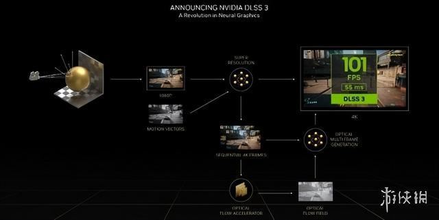 2024良心卡 索泰RTX 4070 SUPER X-GAMING OC欧泊白显卡评测插图9