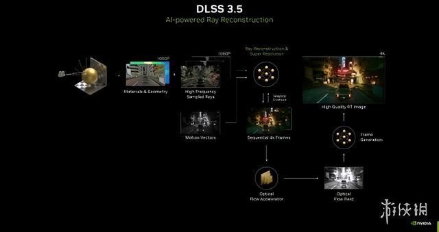 2024良心卡 索泰RTX 4070 SUPER X-GAMING OC欧泊白显卡评测插图10