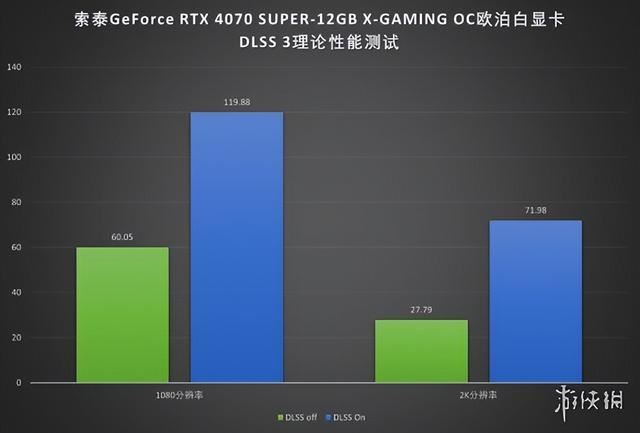 2024良心卡 索泰RTX 4070 SUPER X-GAMING OC欧泊白显卡评测插图11