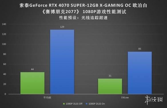 2024良心卡 索泰RTX 4070 SUPER X-GAMING OC欧泊白显卡评测插图14