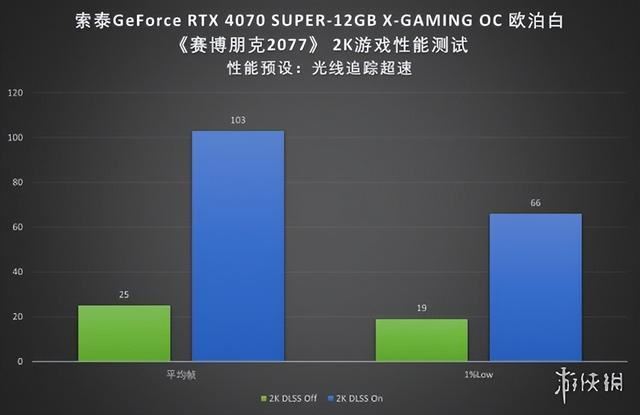 2024良心卡 索泰RTX 4070 SUPER X-GAMING OC欧泊白显卡评测插图15