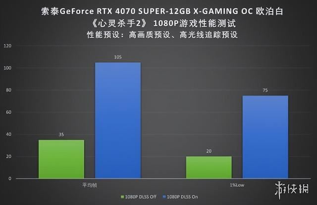 2024良心卡 索泰RTX 4070 SUPER X-GAMING OC欧泊白显卡评测插图17