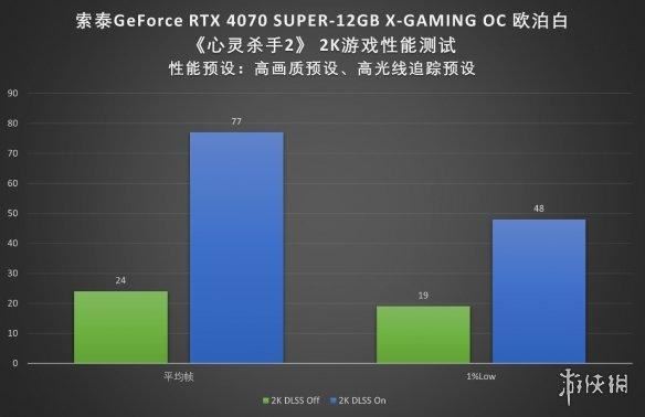 2024良心卡 索泰RTX 4070 SUPER X-GAMING OC欧泊白显卡评测插图18