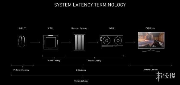 2024良心卡 索泰RTX 4070 SUPER X-GAMING OC欧泊白显卡评测插图19