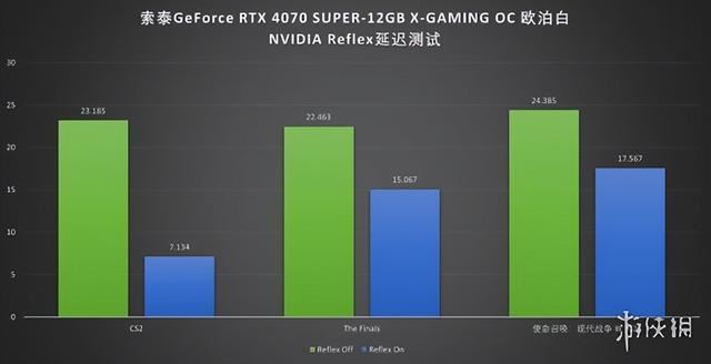 2024良心卡 索泰RTX 4070 SUPER X-GAMING OC欧泊白显卡评测插图20