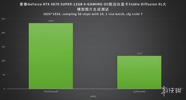 2024良心卡 索泰RTX 4070 SUPER X-GAMING OC欧泊白显卡评测插图22