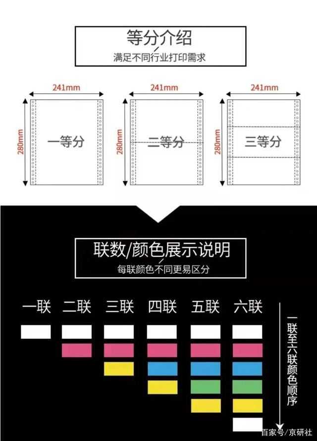 电脑打印纸居然还有这么多分类 一张图教你轻松看懂针式打印纸的规格插图5