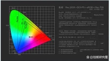 电脑显示器参数主要看什么 电脑显示器选购攻略大全插图5