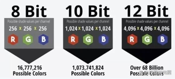 电脑显示器参数主要看什么 电脑显示器选购攻略大全插图7