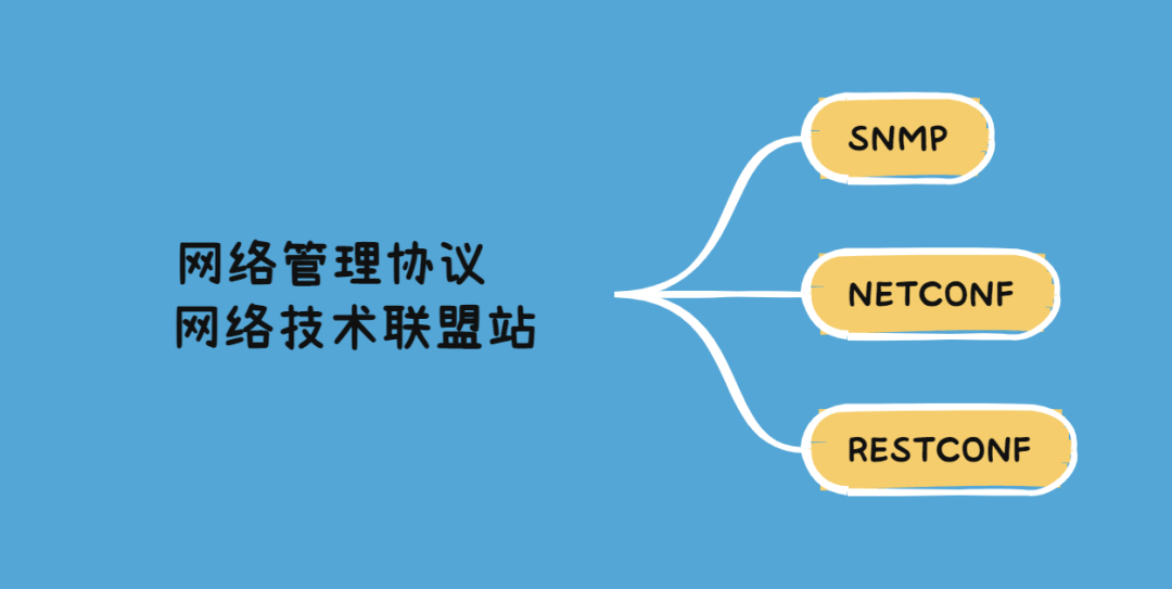 三大网络管理协议:SNMP、NETCONF、RESTCONF介绍插图 三大网络管理协议:SNMP、NETCONF、RESTCONF介绍插图