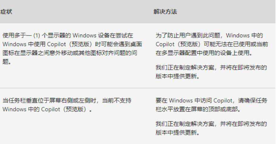 Win10 1904x.4046累积更新补丁KB5034763(附完整更新日志)插图1