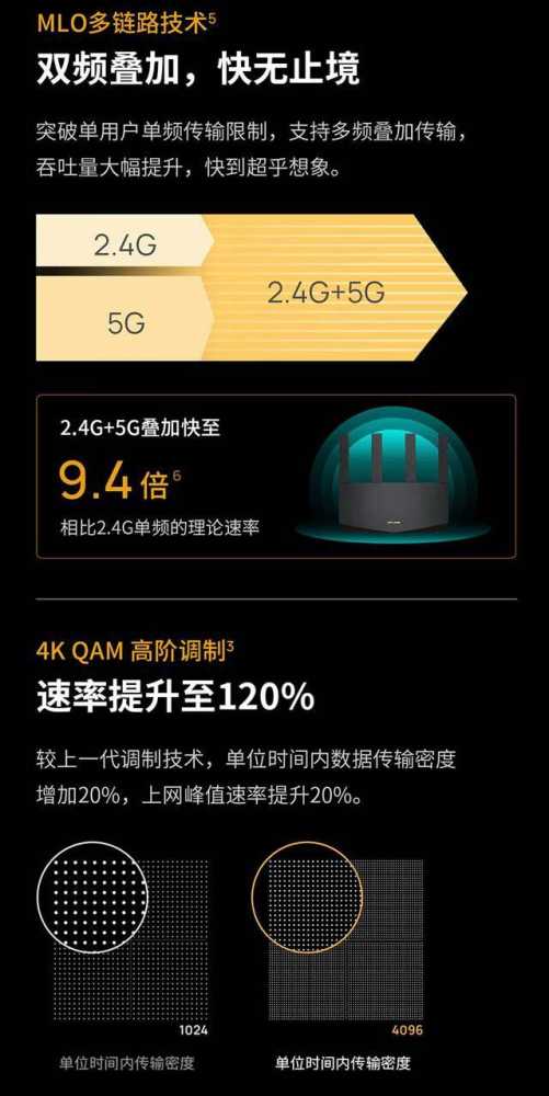 首发价559元!TP-LINK BE6500 Wi-Fi 7 路由器开始预售插图2