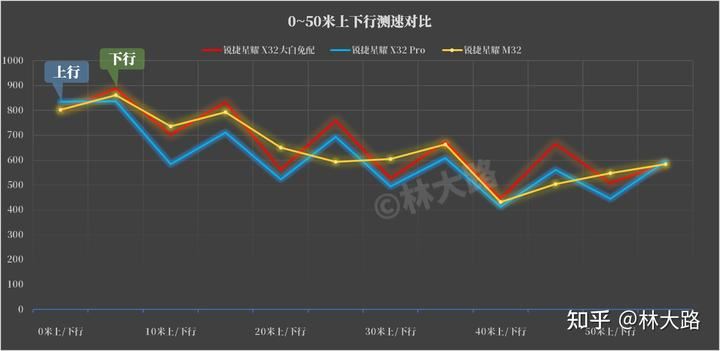 锐捷x32pro和m32哪个好 锐捷星耀M32/X32 Pro路由器横向测评插图3
