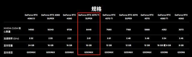 AI游戏通杀的全能新卡! 影驰RTX4070 Ti SUPER星曜OC显卡详细测评插图14