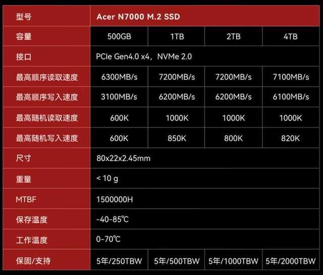 读取7200MB/s! 宏碁暗影骑士·擎N7000 2TB SSD全面测评插图5 读取7200MB/s! 宏碁暗影骑士·擎N7000 2TB SSD全面测评插图5