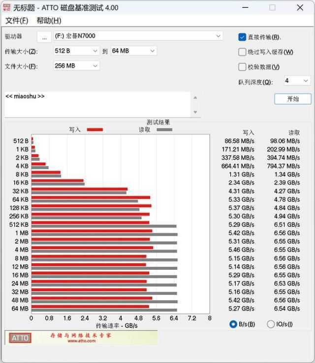 读取7200MB/s! 宏碁暗影骑士·擎N7000 2TB SSD全面测评插图15 读取7200MB/s! 宏碁暗影骑士·擎N7000 2TB SSD全面测评插图15