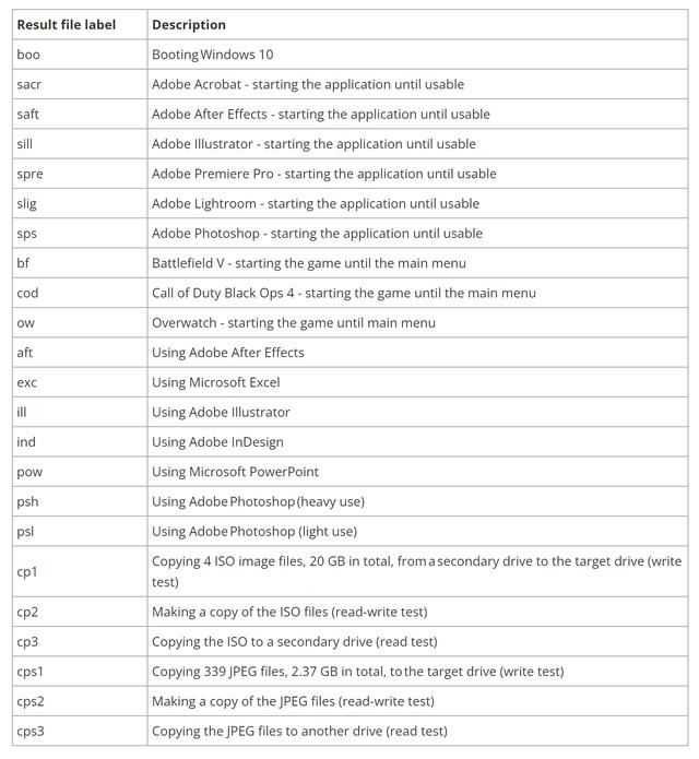 读取7200MB/s! 宏碁暗影骑士·擎N7000 2TB SSD全面测评插图17 读取7200MB/s! 宏碁暗影骑士·擎N7000 2TB SSD全面测评插图17