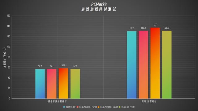 读取7200MB/s! 宏碁暗影骑士·擎N7000 2TB SSD全面测评插图22 读取7200MB/s! 宏碁暗影骑士·擎N7000 2TB SSD全面测评插图22
