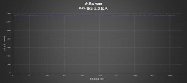 读取7200MB/s! 宏碁暗影骑士·擎N7000 2TB SSD全面测评插图27 读取7200MB/s! 宏碁暗影骑士·擎N7000 2TB SSD全面测评插图27