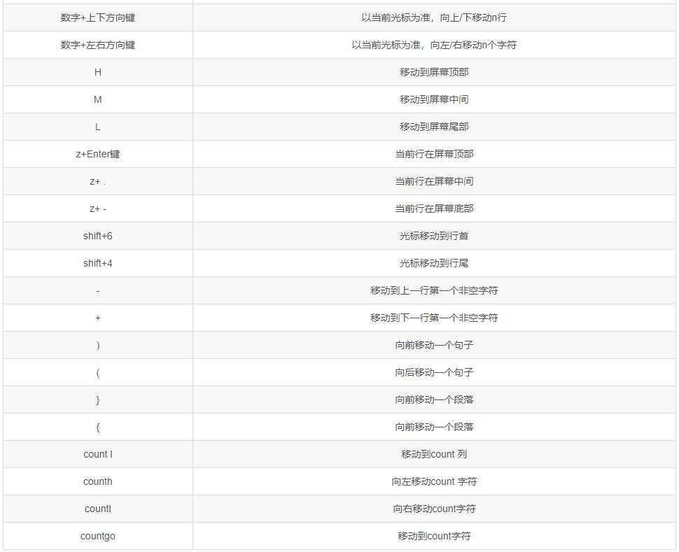 超详细的Vim编辑器vim命令大全 强烈建议收藏!插图4