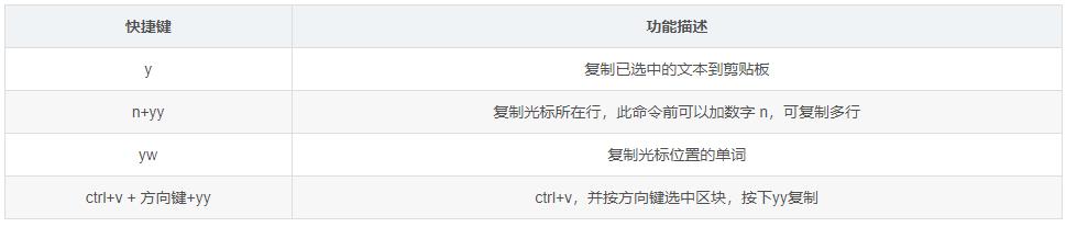 超详细的Vim编辑器vim命令大全 强烈建议收藏!插图6