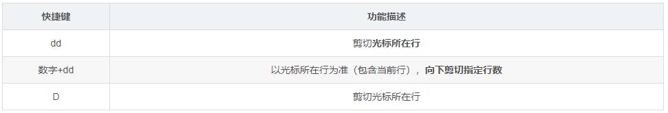 超详细的Vim编辑器vim命令大全 强烈建议收藏!插图7