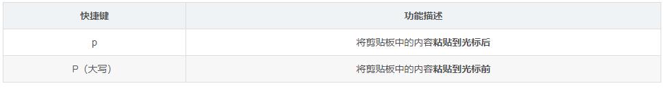 超详细的Vim编辑器vim命令大全 强烈建议收藏!插图8