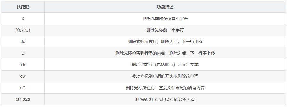 超详细的Vim编辑器vim命令大全 强烈建议收藏!插图9