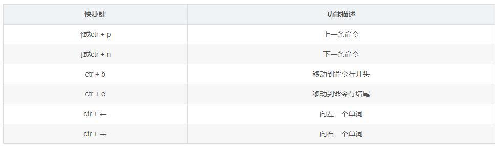 超详细的Vim编辑器vim命令大全 强烈建议收藏!插图12
