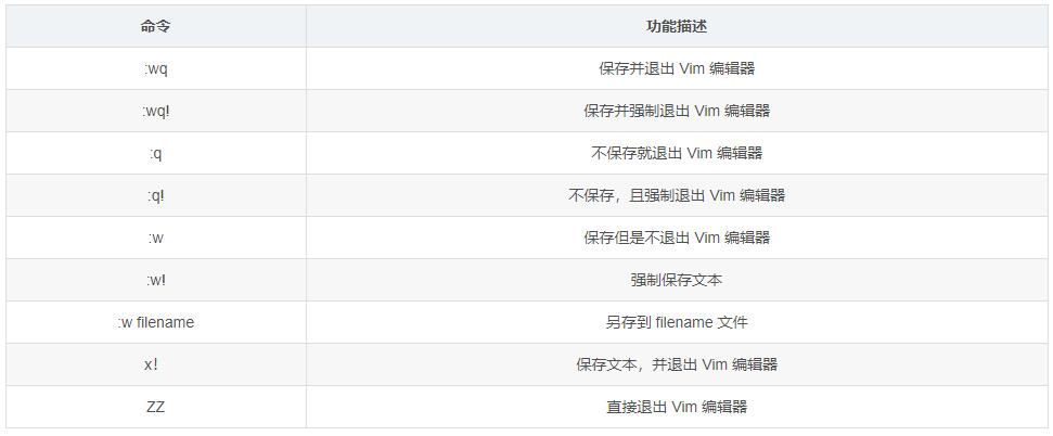 超详细的Vim编辑器vim命令大全 强烈建议收藏!插图13