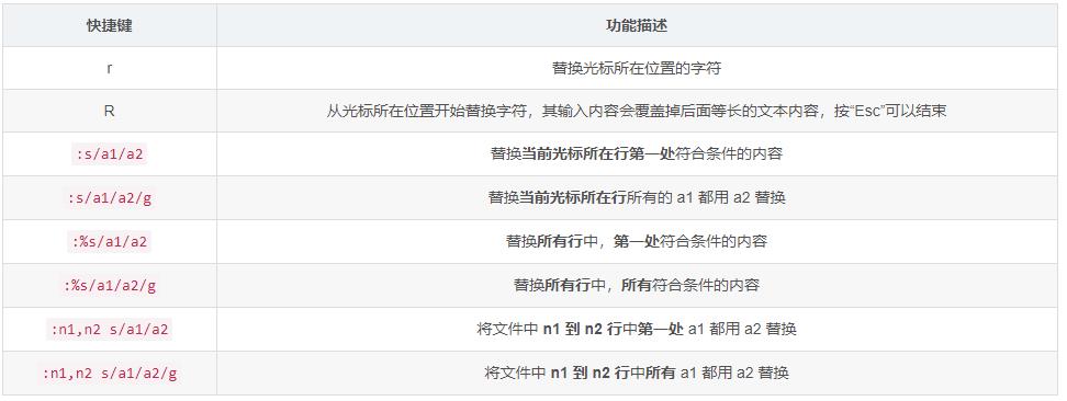 超详细的Vim编辑器vim命令大全 强烈建议收藏!插图15