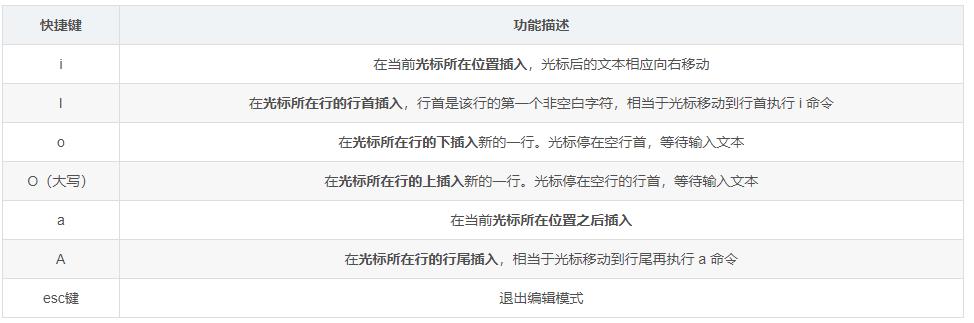 超详细的Vim编辑器vim命令大全 强烈建议收藏!插图16