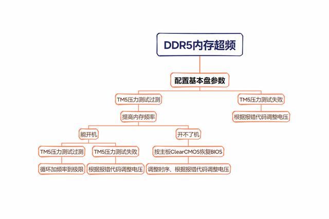 金百达刃DDR5 24Gx4超频测试:含XMP自动超频+手动超频插图13 金百达刃DDR5 24Gx4超频测试:含XMP自动超频+手动超频插图13
